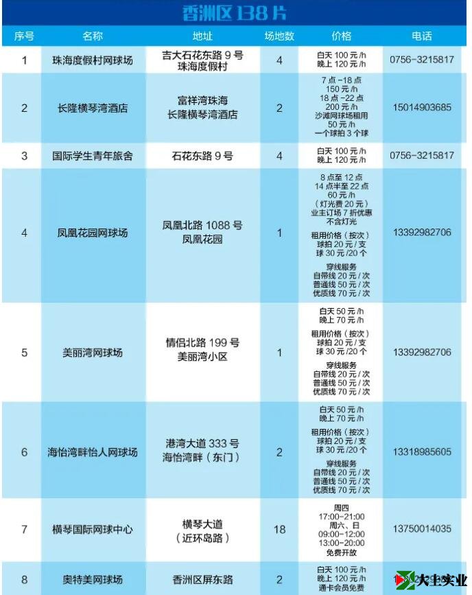 2021最新版！珠海網球場地指南