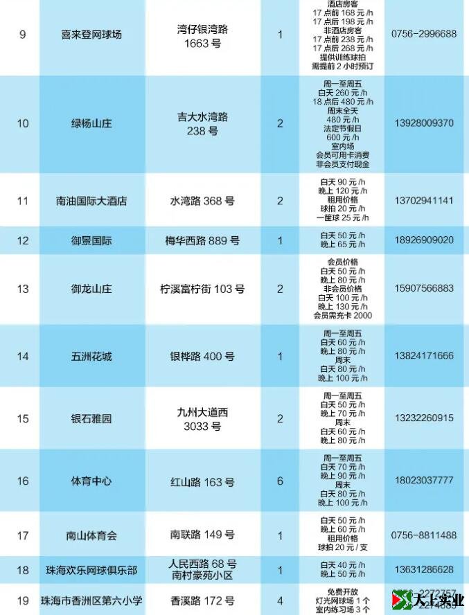 2021最新版！珠海網球場地指南