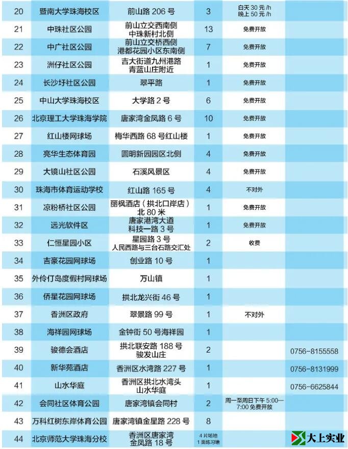 2021最新版！珠海網球場地指南