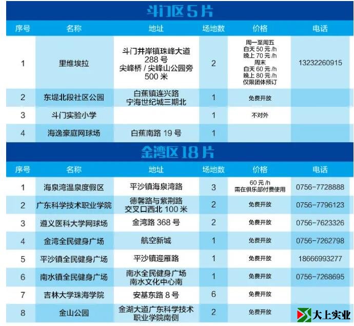 2021最新版！珠海網球場地指南