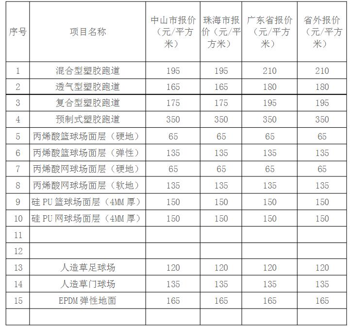 各類球場、塑膠跑道造價一覽表
