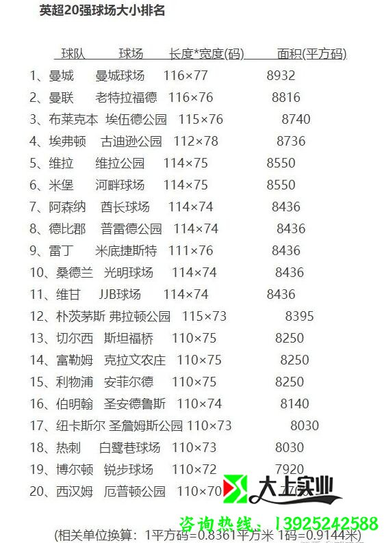 足球場面積多少平方米？