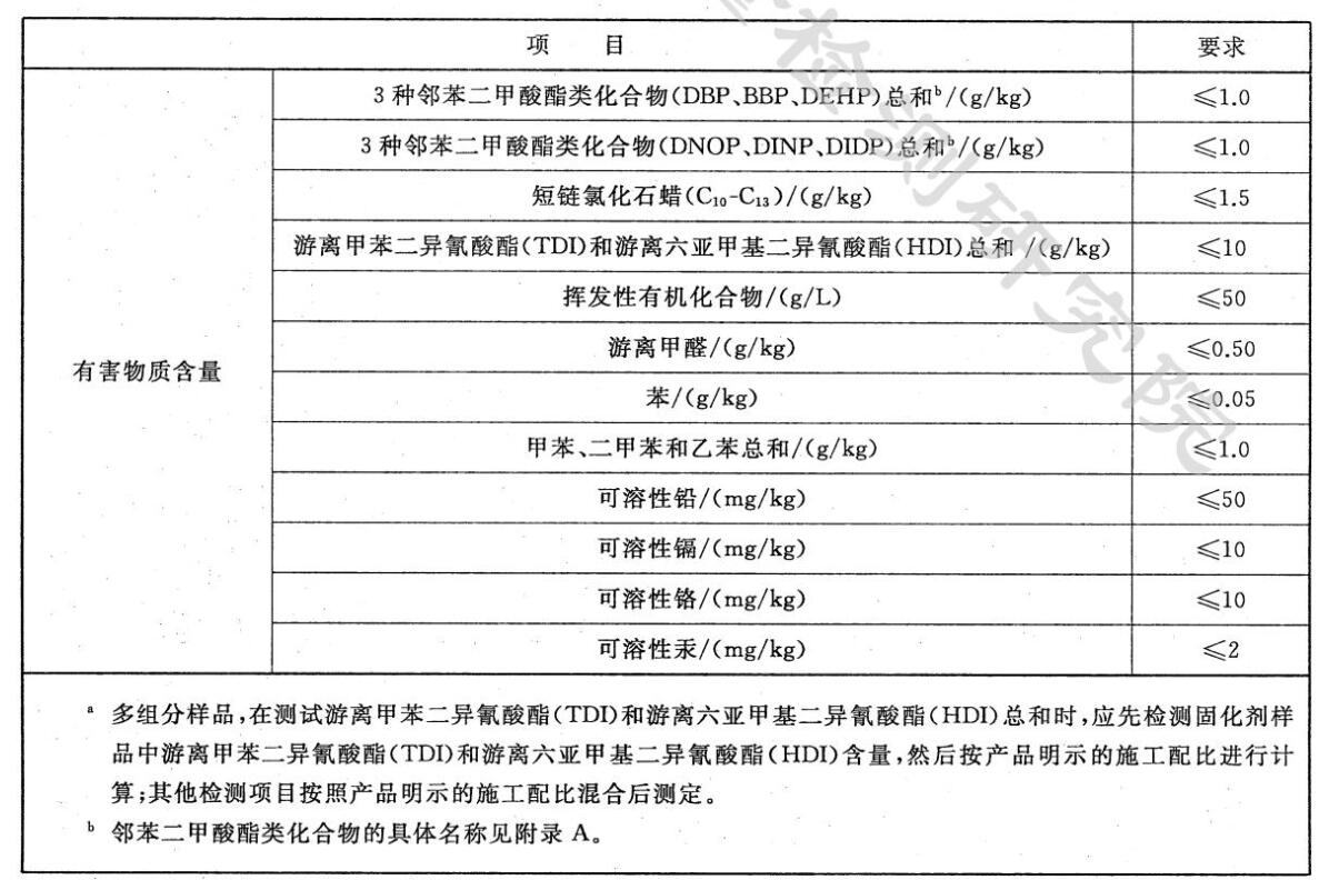 塑膠操場氣味有毒嗎？