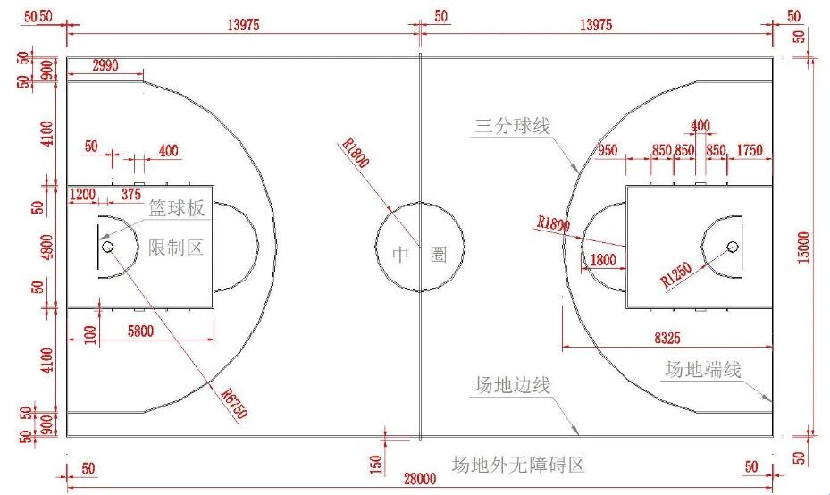 標準籃球場的長寬多少米，各種線的尺寸如何規劃